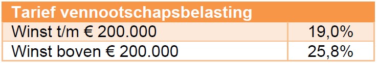 Belastingschijven En -tarieven 2024